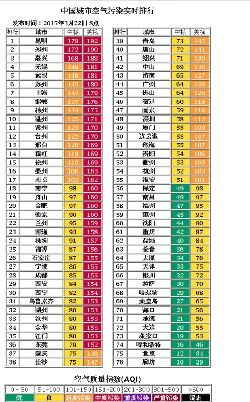 中國城市汙染實時排行